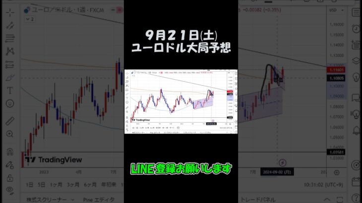 9月21日ユーロドル大局予想切り抜き【海外FX投資】 #shorts