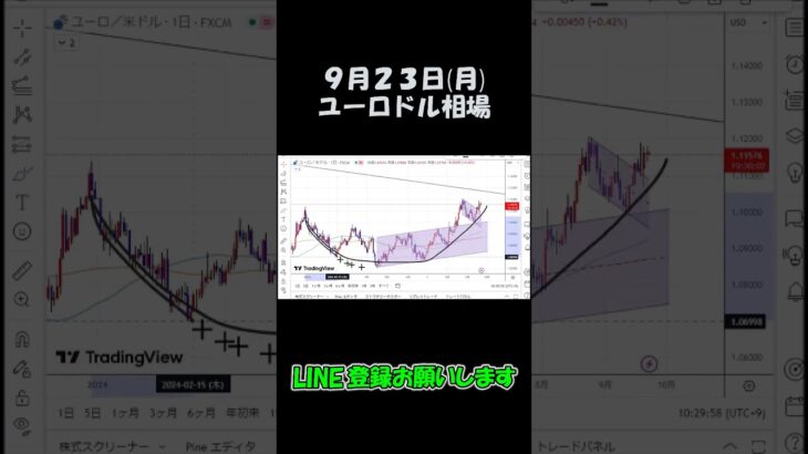 9月23日ユーロドル最新予想切り抜き【海外FX投資】 #shorts