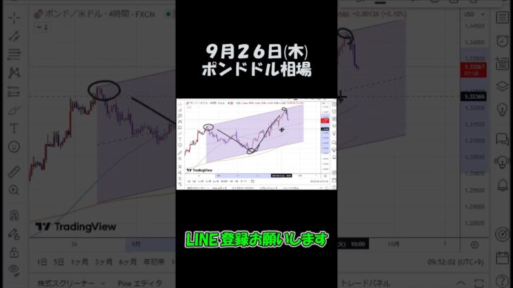 9月26日ポンドドル最新予想切り抜き【海外FX投資】 #shorts