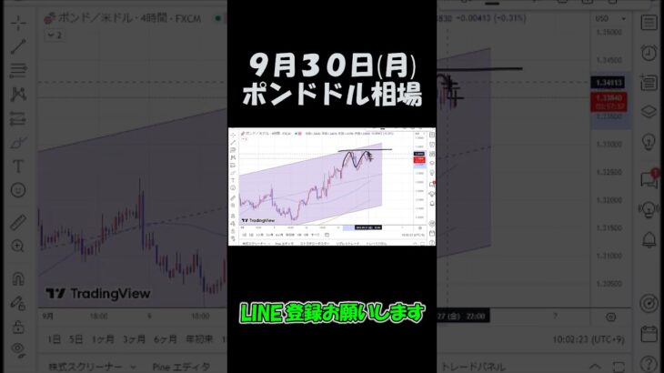 9月30日ポンドドル最新予想切り抜き【海外FX投資】 #shorts