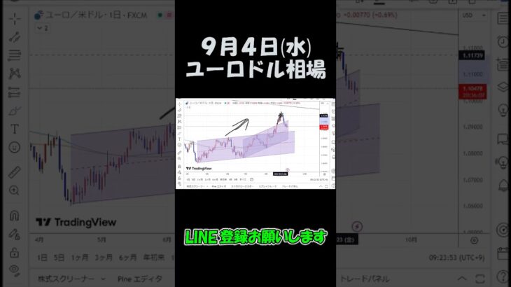 9月4日ユーロドル最新予想切り抜き【海外FX投資】 #shorts