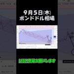 9月5日ポンドドル最新予想切り抜き【海外FX投資】 #shorts