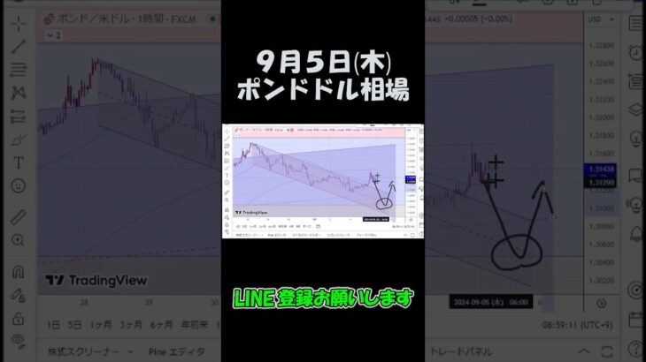 9月5日ポンドドル最新予想切り抜き【海外FX投資】 #shorts