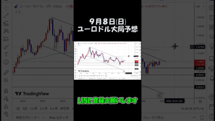 9月8日ユーロドル大局予想切り抜き【海外FX投資】 #shorts