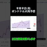 9月9日ポンドドル最新予想切り抜き【海外FX投資】 #shorts