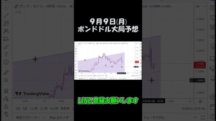 9月9日ポンドドル最新予想切り抜き【海外FX投資】 #shorts