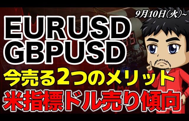 トレンドをつくる起爆剤｜米指標に注目【FX ユーロドル ポンドドル 予想】