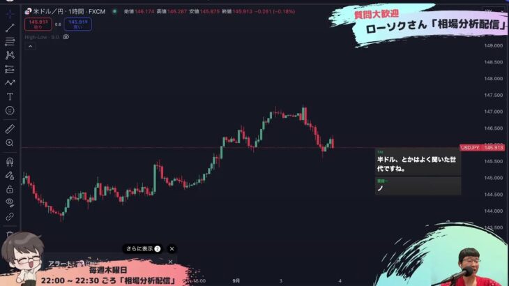 【FX ライブ 配信】ドル円やポンド円などリアルタイムチャート分析 #144