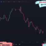 【FX ライブ 配信】ドル円やポンド円などリアルタイムチャート分析 #145