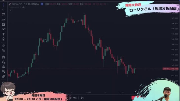 【FX ライブ 配信】ドル円やポンド円などリアルタイムチャート分析 #145