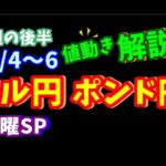 【FXドル円ポンド円】週の後半における値動きシナリオ解説