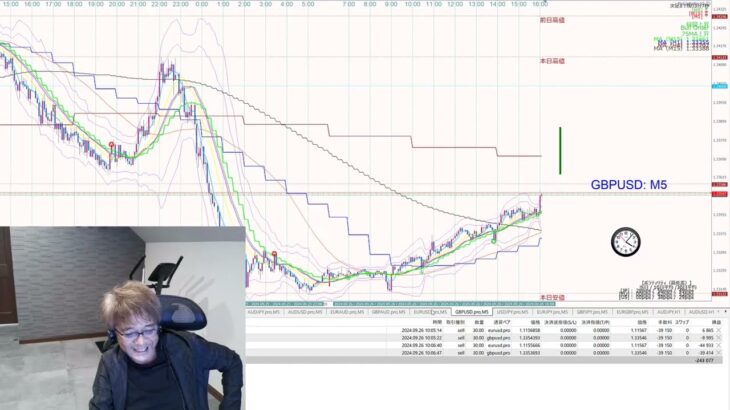 ［FX］デイトレは「路上ナンパ」だ！→久々の“ゲス及川”をお許しください 2024年9月26日※欧州時間トレード