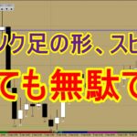 FXデイトレード｜ローソク足の形や勢いでトレードしても意味がありません。大切なことは〇〇です。