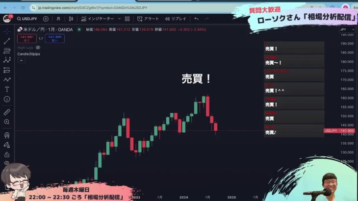 【FX ライブ 配信】ドル円やポンド円などリアルタイムチャート6分析 #150