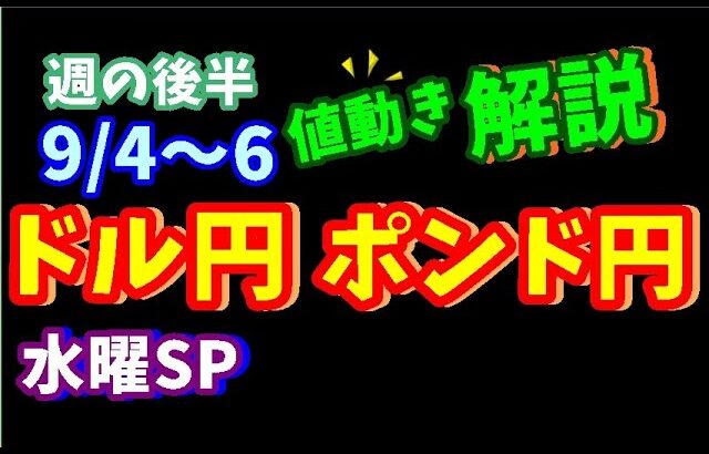 【FXドル円ポンド円】週の後半における値動きシナリオ解説