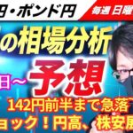 【FX来週の相場分析と予想】ドル円、142円前半まで急落！石破ショック！石破新総裁で円高加速、日経先物暴落！ドル円・ポンド円、来週の反発ポイントを見極めろ！（9月30日～10月4日）