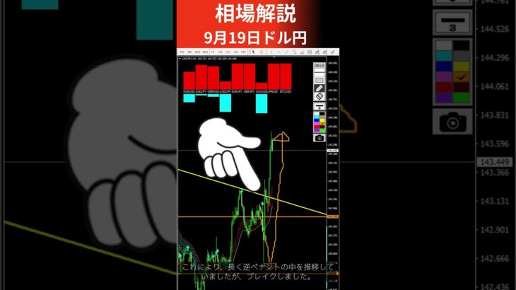 【FX為替相場解説】9/19 逆ペナントブレイク！チャンスはココ#shorts  #投資 #fx #ドル円 #usdjpy #相場 #解説 #練習君 #検証 #ソフト