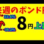 【FXポンド円】来週前半9/23～25 における値動きシナリオ解説