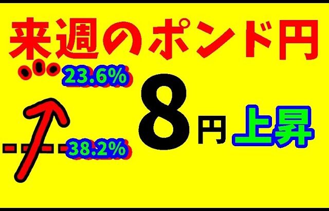 【FXポンド円】来週前半9/23～25 における値動きシナリオ解説