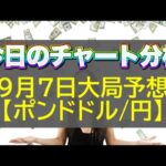 【FX大局予想】9月7日ポンドドル・ポンド円相場チャート分析【海外FX投資】