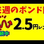 【FXポンド円】9月相場＆来週前半9/2～4  における値動きシナリオ解説