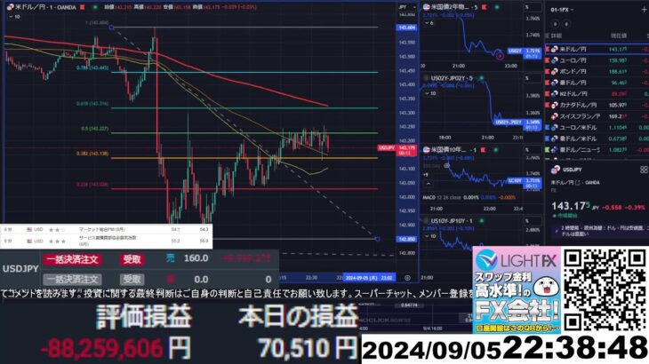 【FX生配信】地獄のADP雇用統計