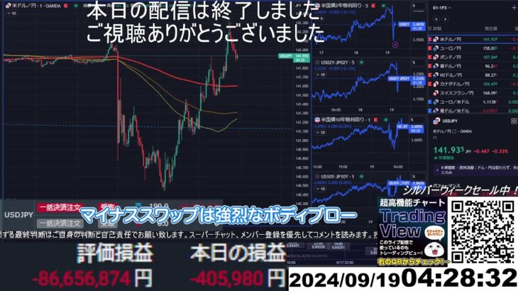 【FX生配信】地獄のFOMC(米政策金利発表）