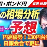 【FX来週の相場分析と予想】ドル円・円高、米FRB大幅利下げ観測でドル売り！政策金利発表、FOMC、日銀金融政策決定会合！ドル円・ポンド円、来週の反発ポイントを見極めろ！（9月16日～09月20日）