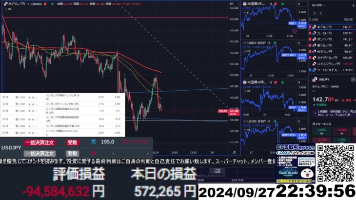 【FX生配信】地獄の米PECデフレーター（個人消費支出）