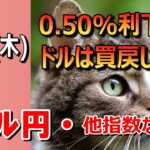 【TAKA FX】FOMC0.5%利下げ！ドル円他各通貨の環境認識解説。各種指数、GOLDなど　9月19日(木)