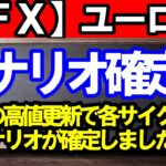 【ＦＸ】ユーロ円　メジャーサイクルのシナリオ確定！