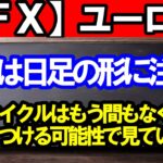 【ＦＸ】ユーロ円　今日は日足の形に注目！