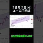 10月1日ユーロ円最新予想切り抜き【海外FX投資】 #shorts