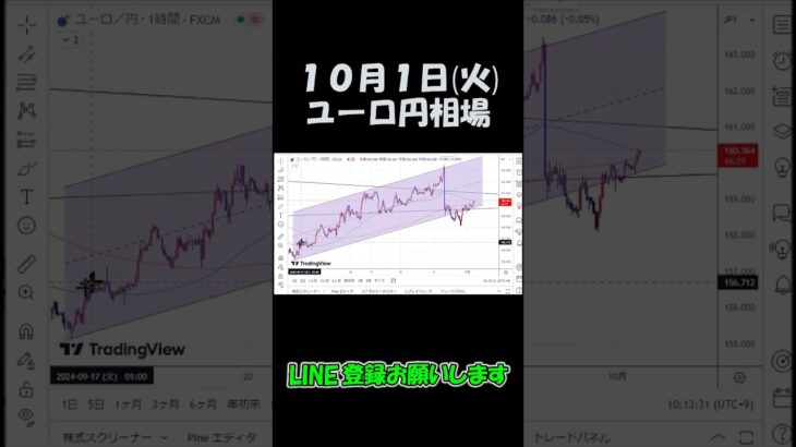 10月1日ユーロ円最新予想切り抜き【海外FX投資】 #shorts