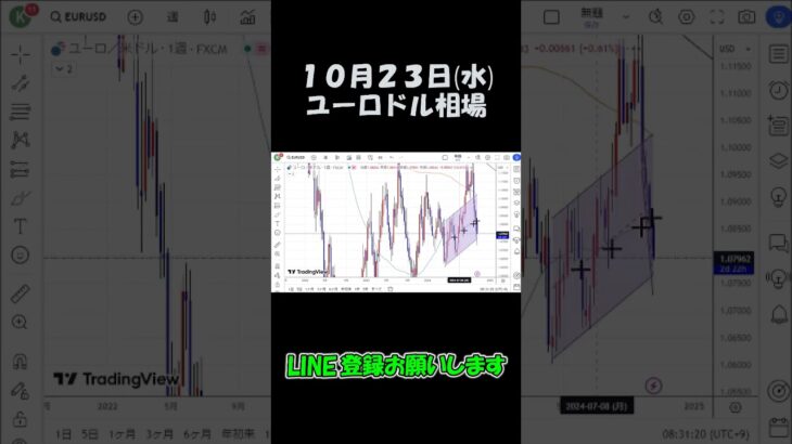 10月23日ユーロドル最新予想切り抜き【海外FX投資】 #shorts