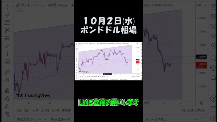 10月2日ポンドドル最新予想切り抜き【海外FX投資】 #shorts