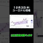 10月3日ユーロドル最新予想切り抜き【海外FX投資】 #shorts