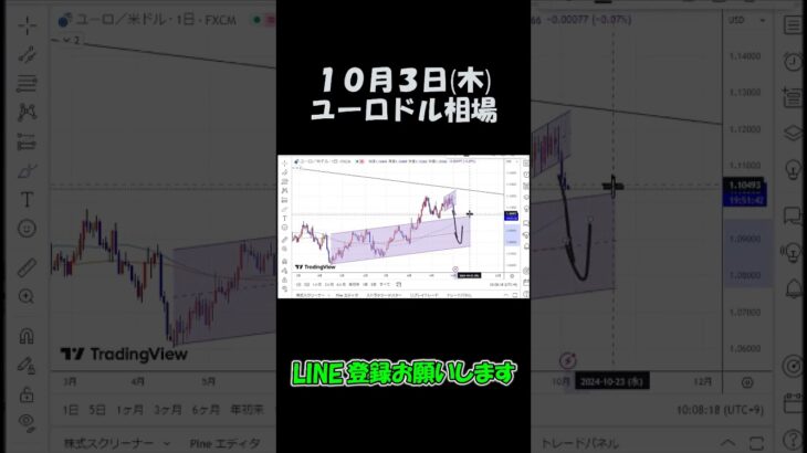 10月3日ユーロドル最新予想切り抜き【海外FX投資】 #shorts