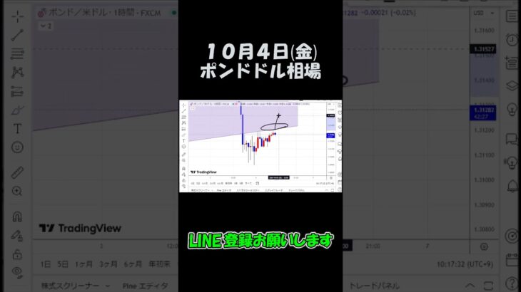 10月4日ポンドドル最新予想切り抜き【海外FX投資】 #shorts