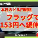 【ドル円】円安相場復活！？153円～155円へ【FX 為替予想】