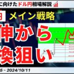 【週明けのドル円】エリオット波動5波でも続伸パターンで150円【FX 為替予想）