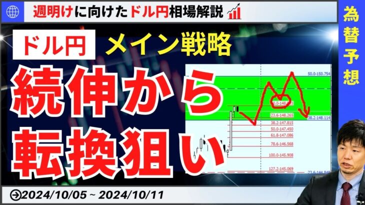 【週明けのドル円】エリオット波動5波でも続伸パターンで150円【FX 為替予想）