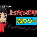 最新分析｜戻り売りトレードシナリオ【FX ユーロドル/ポンドドル】