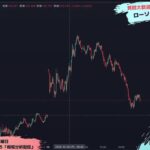 【FX ライブ 配信】ドル円やポンド円などリアルタイムチャート分析 #157