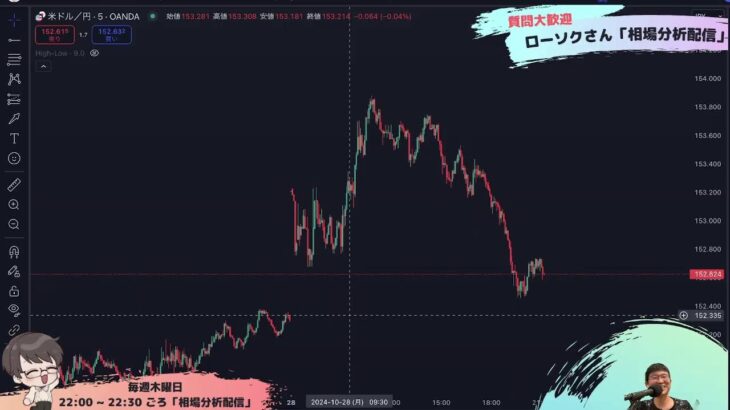 【FX ライブ 配信】ドル円やポンド円などリアルタイムチャート分析 #157