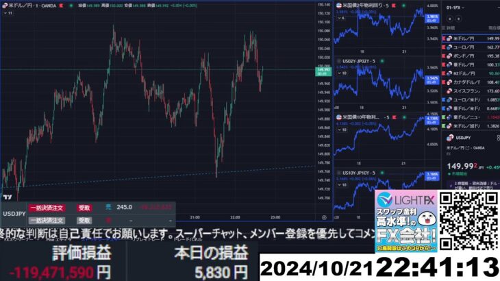 【FX生配信】ドル円、天井つけそう？？