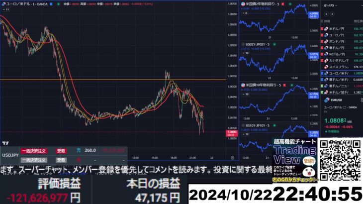 【FX生配信】地獄の円安＆株安