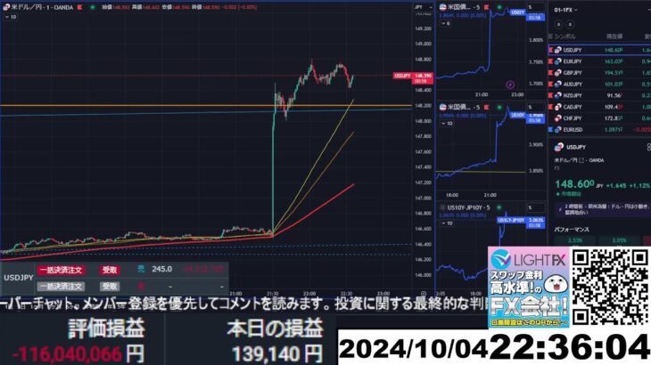 【FX生配信】地獄の米雇用統計