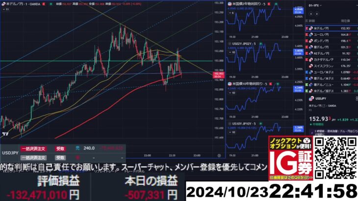 【FX生配信】円安凄すぎ！耐えられない！！！