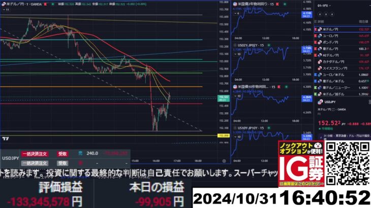 【FX生配信】地獄の日銀記者会見